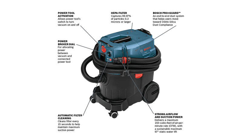 Bosch Professional Power Tools and Accessories - Bosch L-Boxx